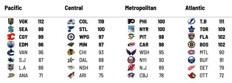 r/hockey on Reddit: [JFresh] Here is how the WAR roster builder .